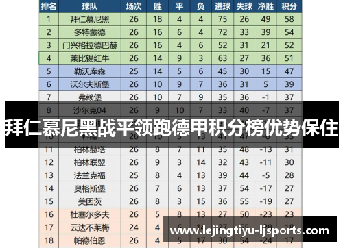 拜仁慕尼黑战平领跑德甲积分榜优势保住