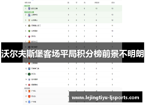 沃尔夫斯堡客场平局积分榜前景不明朗