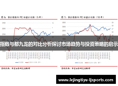 指数与都九龙的对比分析探讨市场趋势与投资策略的启示